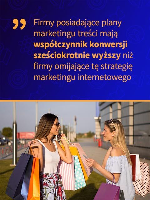 content-marketing-wzrost-przychodow-mob Firmy posiadające plany marketingu treści mają współczynnik konwersji sześciokrotnie wyższy niż firmy omijające tę strategię marketingu internetowego