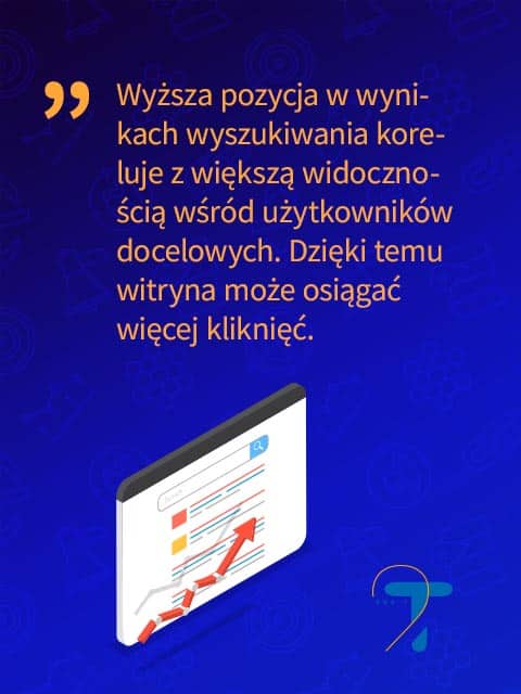 Wyższa pozycja w wynikach wyszukiwania koreluje z większą widocznością wśród użytkowników docelowych. Dzięki temu witryna może osiągać więcej kliknięć i ruchu ze strony wartościowych użytkowników.